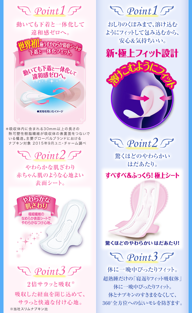 ポイント