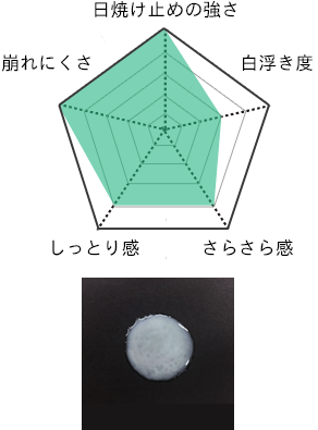 テクスチャー