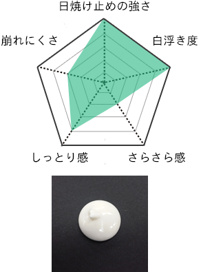 テクスチャ