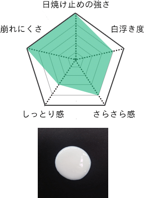 テクスチャ
