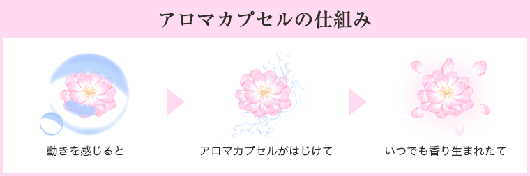 アロマカプセルの仕組み