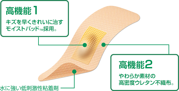 水に強い低刺激性粘着剤