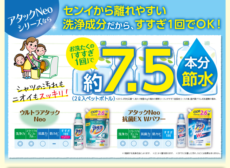 アタックシリーズならセンイから離れやすい洗浄成分だから、すすぎ一回でOK!お洗濯の「すすぎ一回で」約7.5本分節水