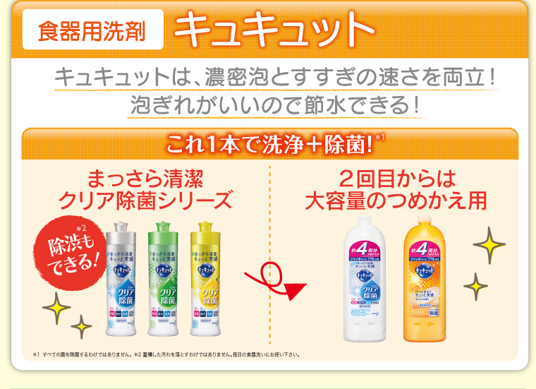 食洗機用洗剤　キュキュット
