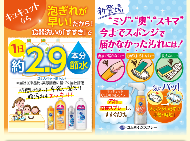 キュキュットなら　泡ぎれが早い！だから！食器洗いの『すすぎ』で1日約2.9本分節水　新登場　ミゾ・奥・スキマ　今までスポンジで届かなかった汚れには!
