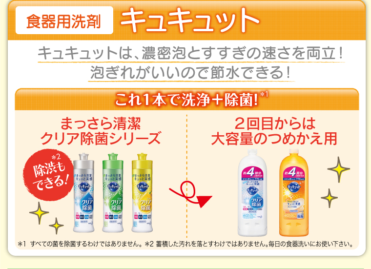 食洗機用洗剤　キュキュット