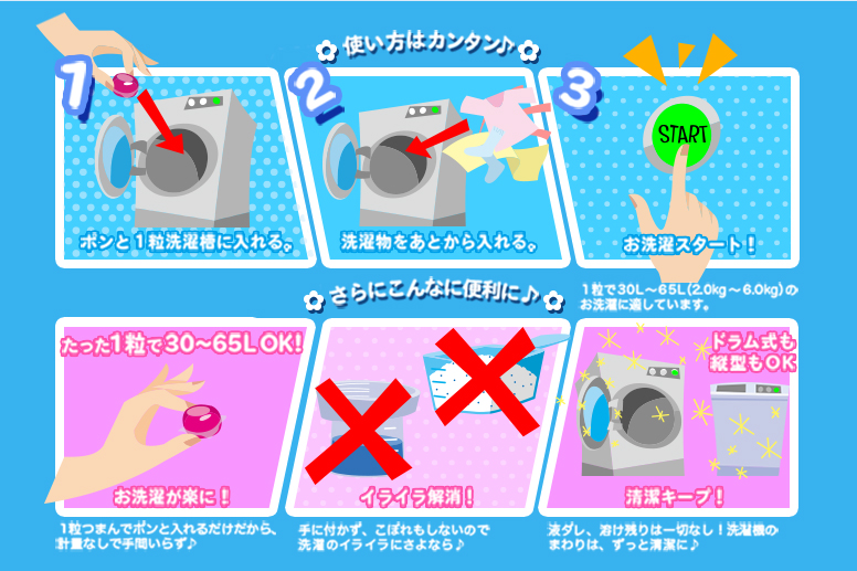 使い方の流れ図
