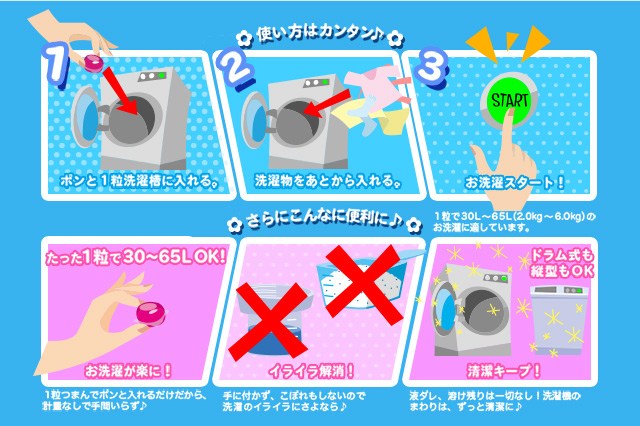 使い方の流れ図