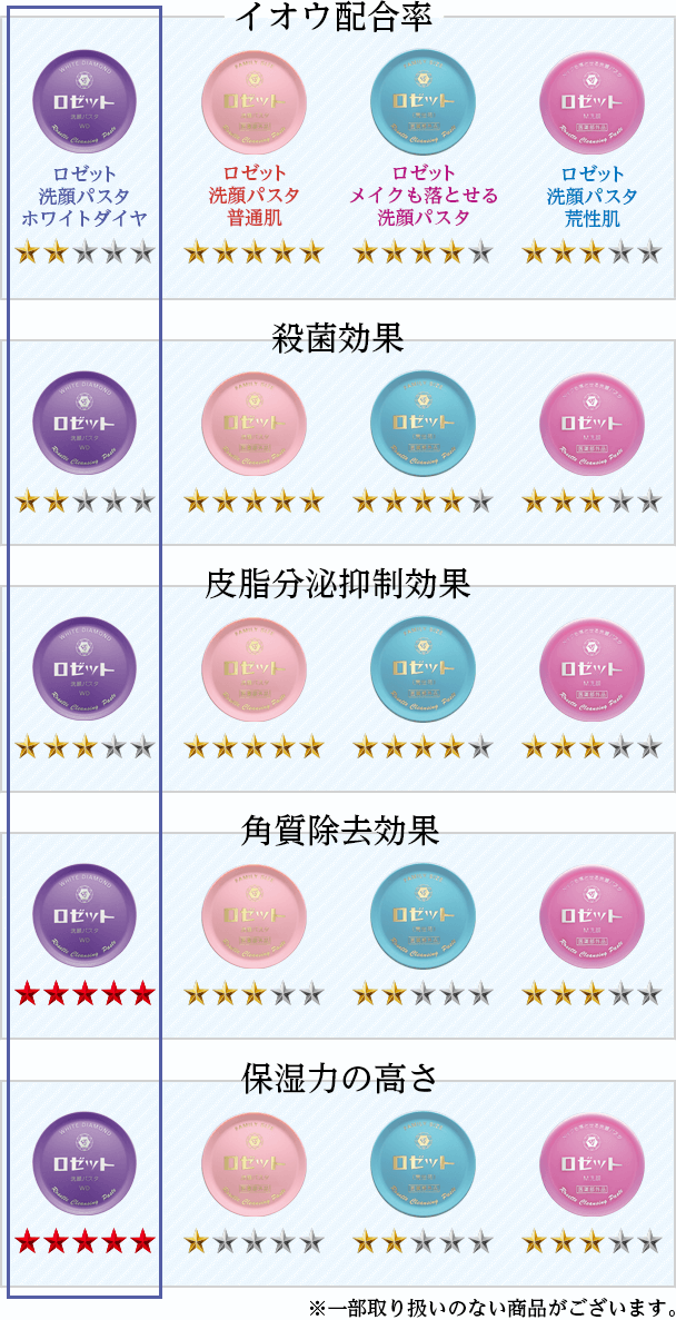 商品比較