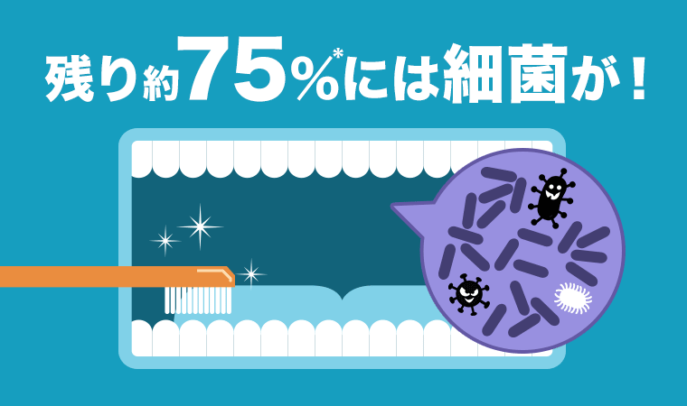 残り約75％*には細菌が！