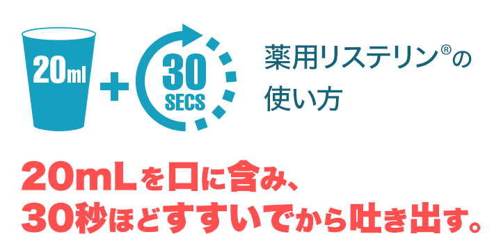 薬用リステリン®の 使い方　20mL口に含み、30秒ほどすすいでから吐き出す。