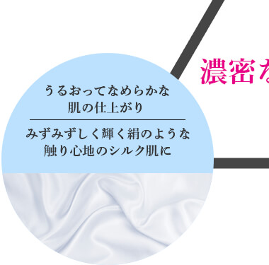 うるおってなめらかな 肌の仕上がり
