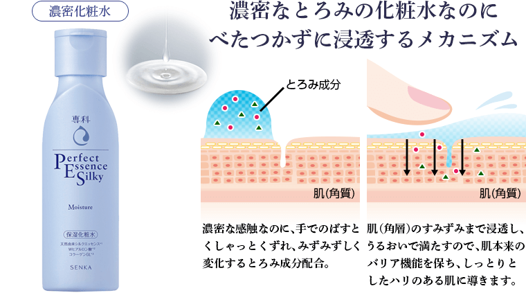 濃密なとろみの化粧水なのに べたつかずに浸透するメカニズム 