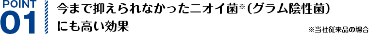 POINT01 今まで抑えられなかったニオイ菌※（グラム陰性菌）にも高い効果 ※当社従来品の場合