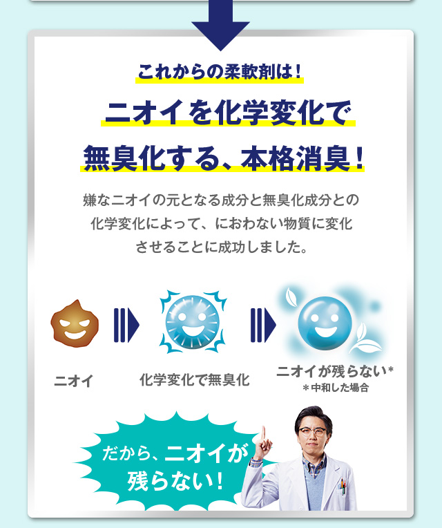 これからの柔軟剤は！ニオイを化学変化で無臭化する、本格消臭！嫌なニオイの元となる成分と無臭化成分との化学変化によって、におわない物質に変化させることに成功しました。だから、ニオイが残らない！