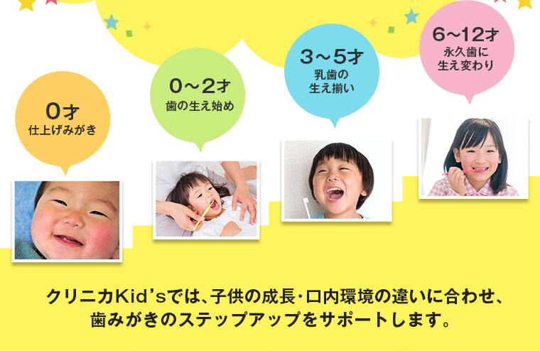 クリニカKid’sでは､子供の成長･口内環境の違いに合わせ､歯みがきのステップアップをサポートします。