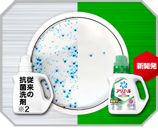 従来の抗菌洗剤の図
