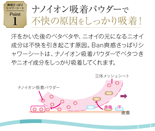 不快の原因をしっかり吸着