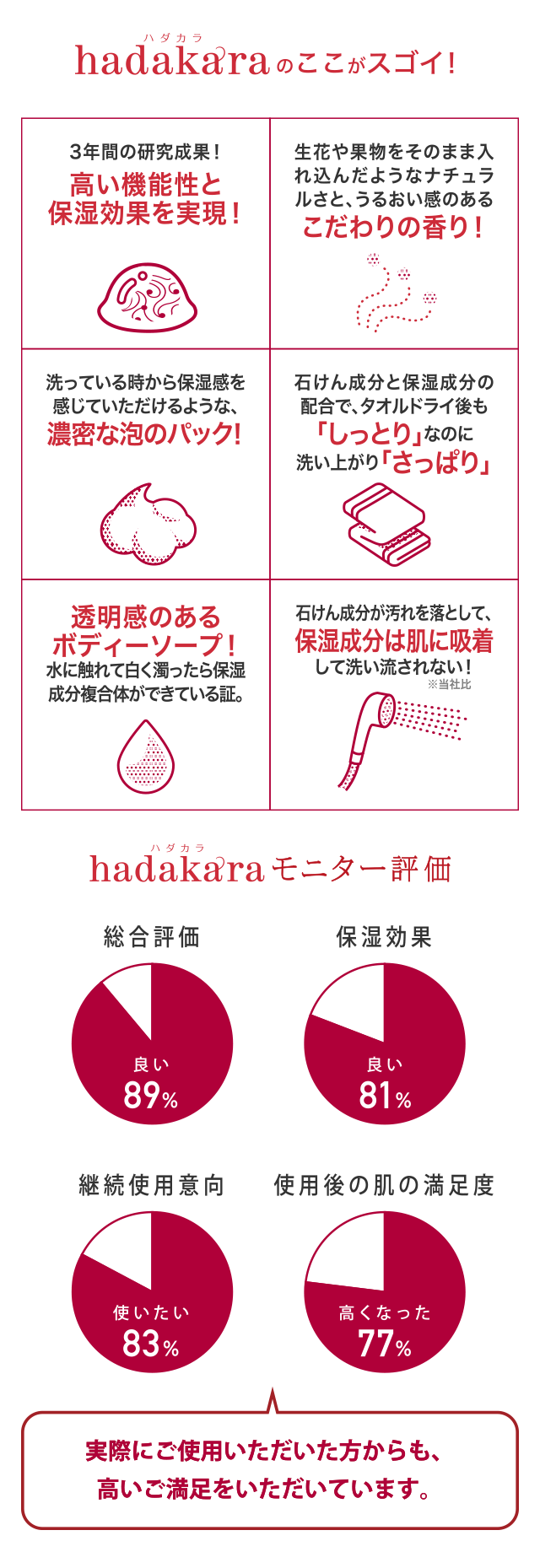 hadakaraのここがすごい