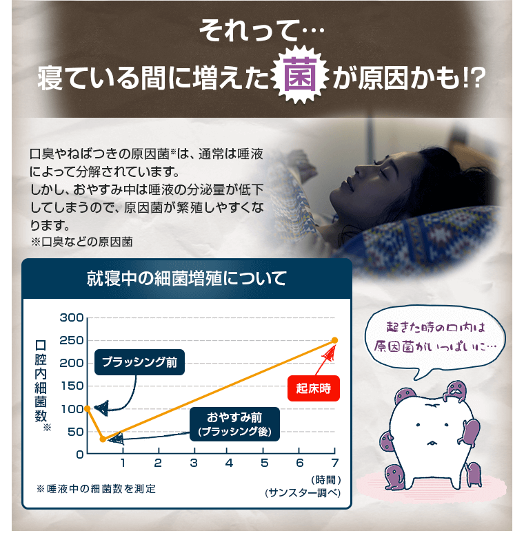 寝ている間に増えた菌が原因かも！？