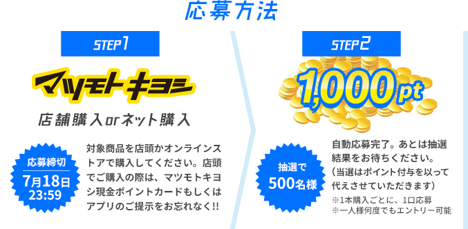 応募方法　対象商品を店頭かオンラインストアで購入してください。店頭でご購入の際は、マツモトキヨシ現金ポイントカードもしくはアプリのご提示をお忘れなく!!→自動応募完了。あとは抽選結果をお待ちください。（当選はポイント付与を以って代えさせていただきます）