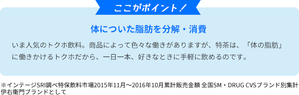 ここがポイント！体についた脂肪を分解・消費　いま人気のトクホ飲料。商品によって色々な働きがありますが、特茶は、「体の脂肪」に働きかけるトクホだから、一日一本、好きなときに手軽に飲めるのです。