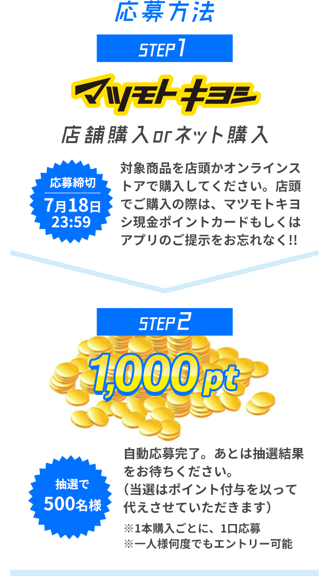 応募方法　対象商品を店頭かオンラインストアで購入してください。店頭でご購入の際は、マツモトキヨシ現金ポイントカードもしくはアプリのご提示をお忘れなく!!→自動応募完了。あとは抽選結果をお待ちください。（当選はポイント付与を以って代えさせていただきます）