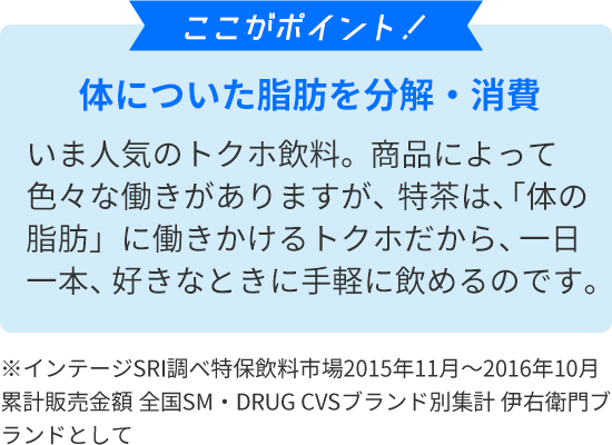 ここがポイント！体についた脂肪を分解・消費　いま人気のトクホ飲料。商品によって色々な働きがありますが、特茶は、「体の脂肪」に働きかけるトクホだから、一日一本、好きなときに手軽に飲めるのです。