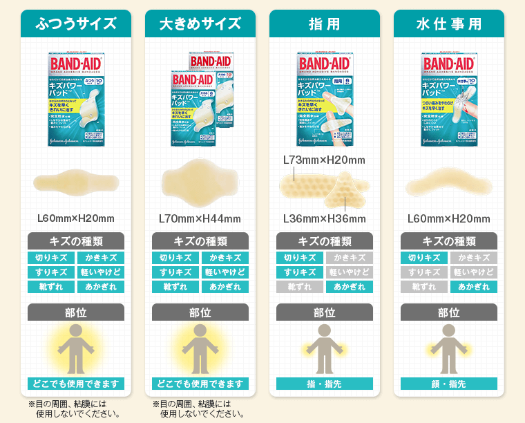 ふつうサイズ　大きめサイズ　指用　水仕事用