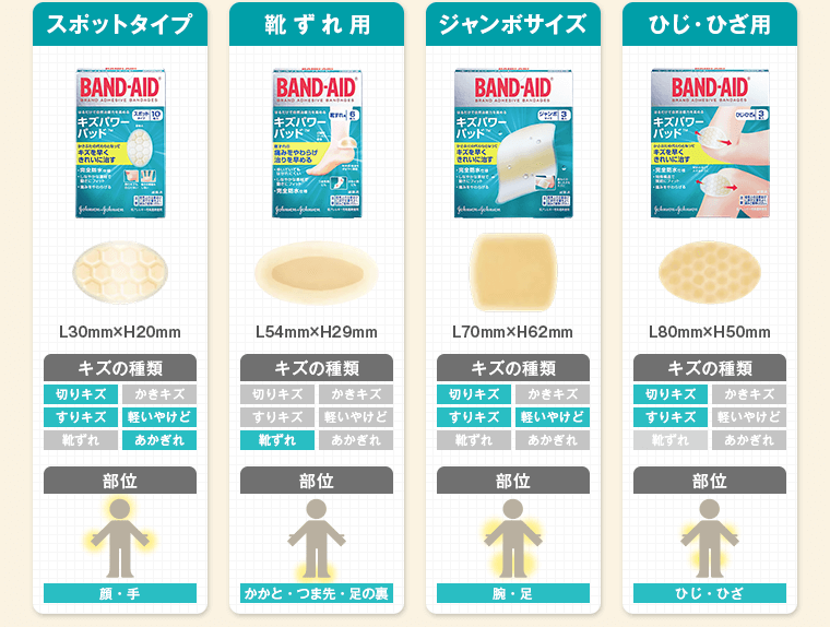スポットタイプ　靴ずれ用　ジャンボサイズ　ひじ・ひざ用
