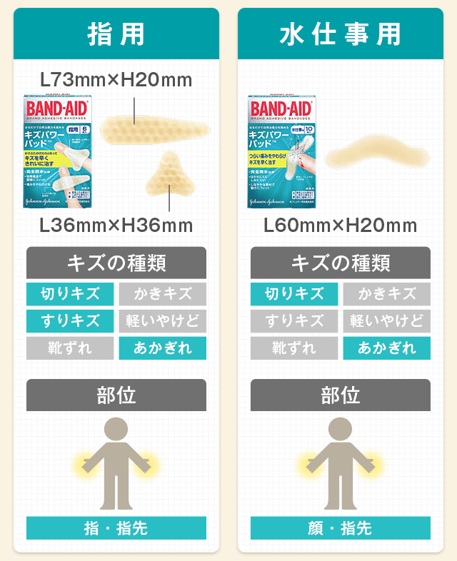 指用　水仕事用