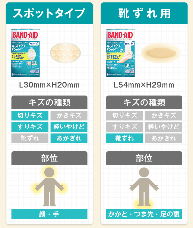スポットタイプ　靴ずれ用