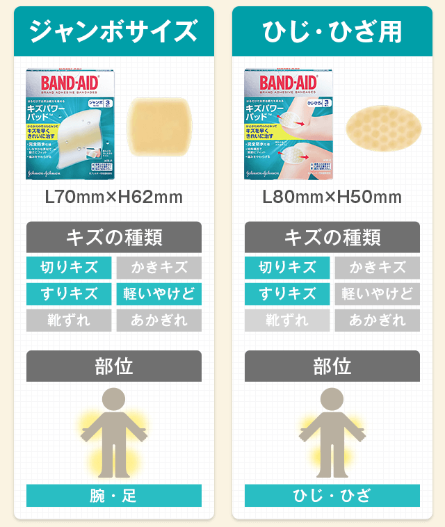 ジャンボサイズ　ひじ・ひざ用