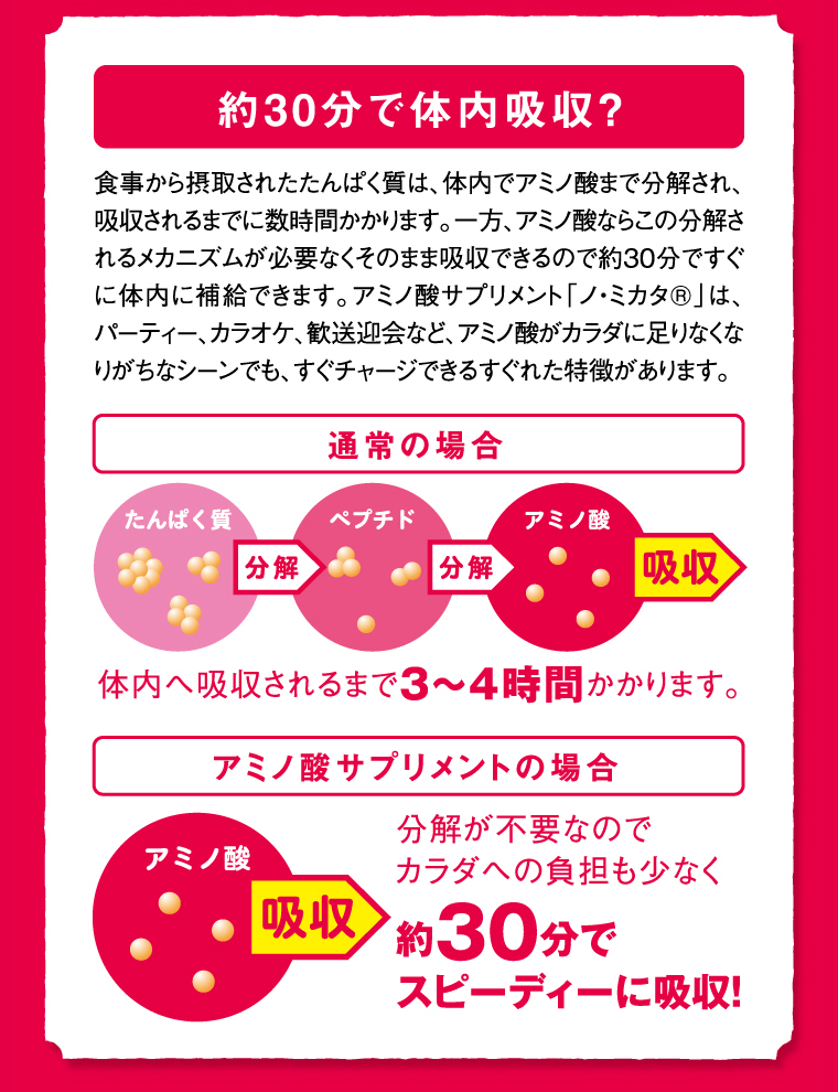 アミノ酸サプリで即吸収
