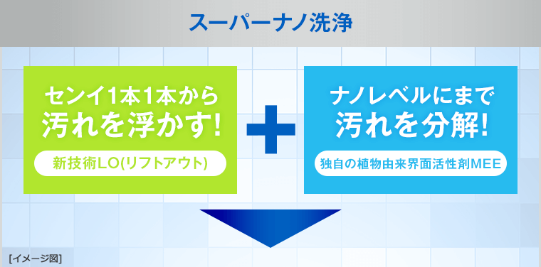 新技術リフトアウト＋独自の植物由来界面活性剤MEE