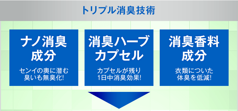 ナノ消臭成分＋消臭ハーブカプセル＋消臭香料成分