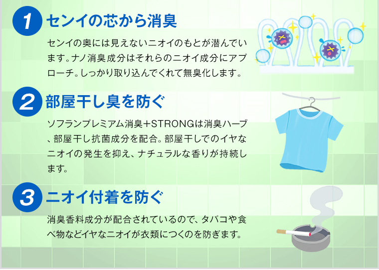 ①センイの芯から消臭②部屋干し臭を防ぐ③ニオイ付着を防ぐ