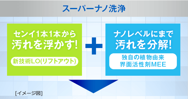 新技術リフトアウト＋独自の植物由来界面活性剤MEE