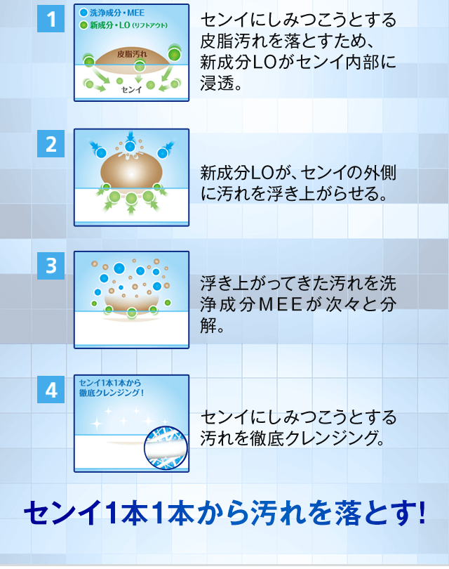 センイ１本１本から汚れを落とす！