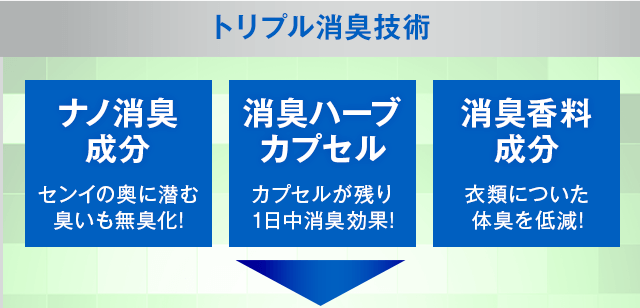 ナノ消臭成分＋消臭ハーブカプセル＋消臭香料成分
