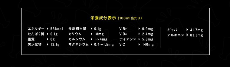 栄養成分表示