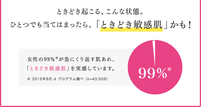 きどき起こる、こんな状態。ひとつでも当てはまったら、「ときどき敏感肌」かも！ 女性の99％※が急にくり返す肌あれ、「ときどき敏感肌」を実感しています。※ 2015年9月 d プログラム調べ（n=43,509）