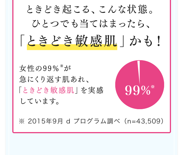ときどき起こる、こんな状態。ひとつでも当てはまったら、「ときどき敏感肌」かも！ 女性の99％※が急にくり返す肌あれ、「ときどき敏感肌」を実感しています。 ※ 2015年9月 d プログラム調べ（n=43,509）