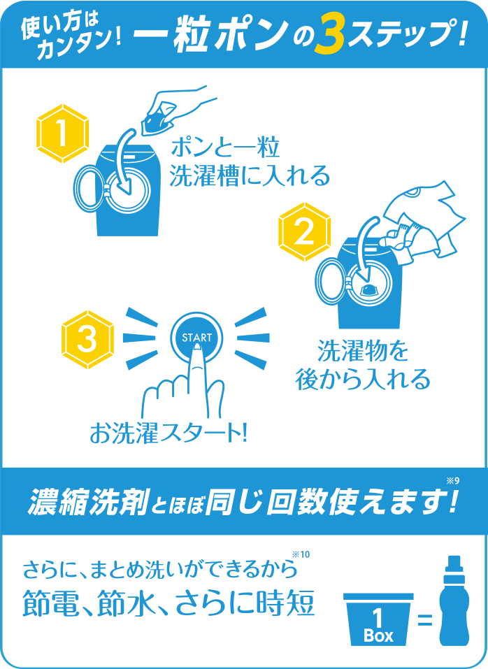 使い方はカンタン！ 一粒ポンの３ステップ！