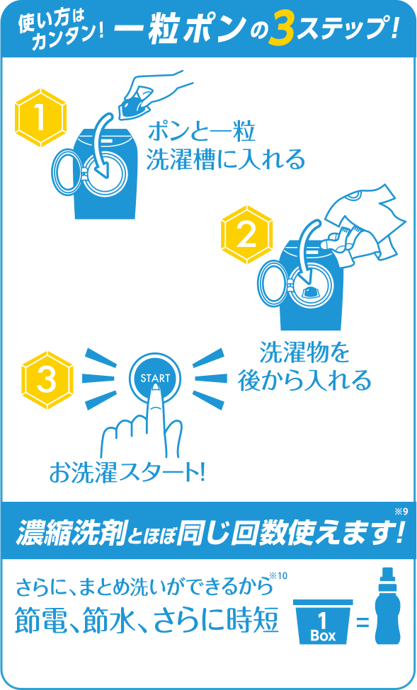 使い方はカンタン！ 一粒ポンの３ステップ！