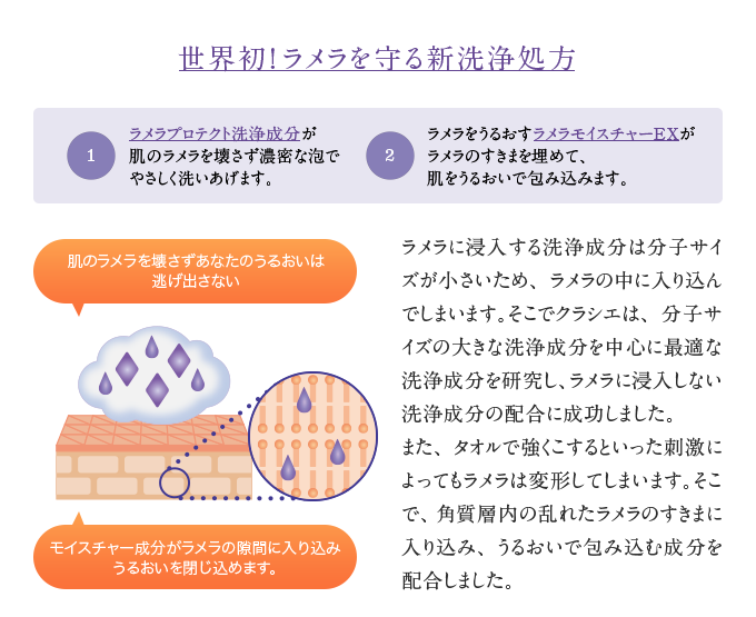 世界初!ラメラを守る新洗浄処方