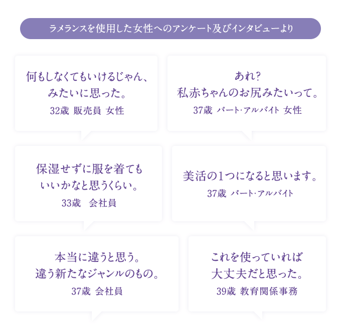 ラメランスを使用した女性へのアンケート及びインタビューより