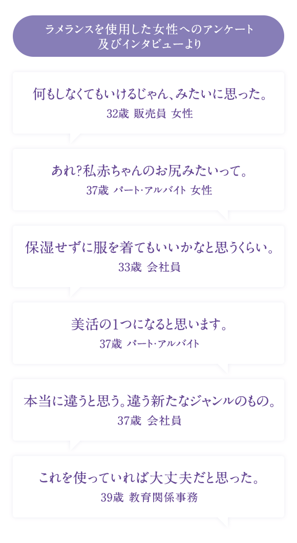 ラメランスを使用した女性へのアンケート及びインタビューより