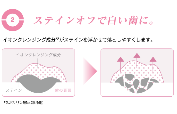 ステインオフで白い歯に。