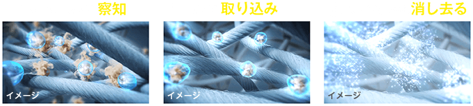 1.布の中のニオイを察知。2.ニオイを取り込み。3.ニオイを元から消し去る。
